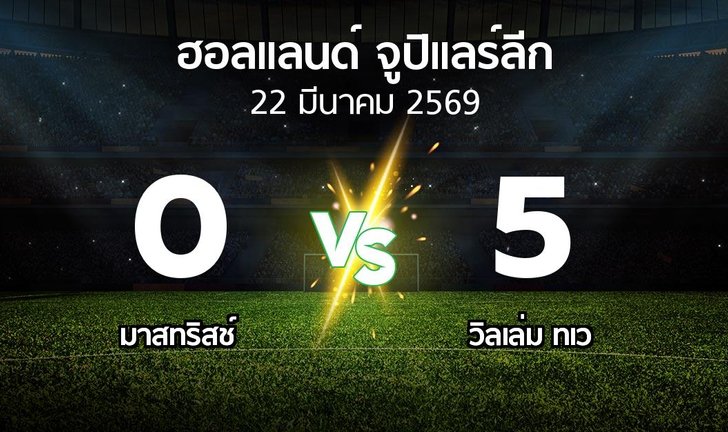 bg score