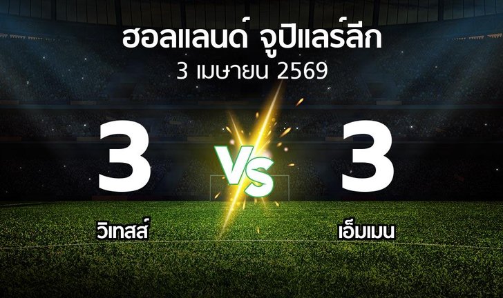 bg score