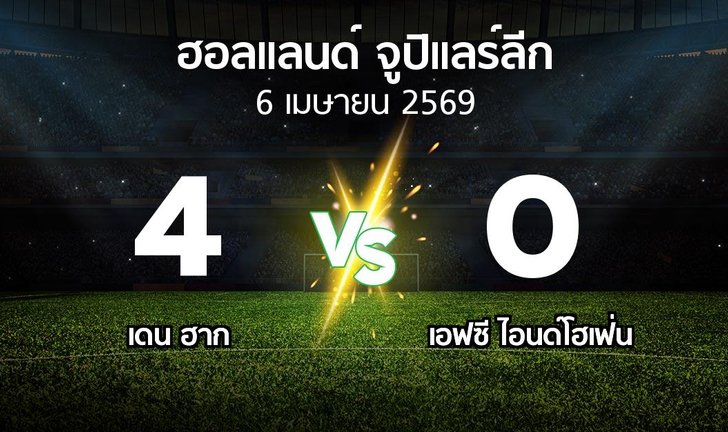 bg score