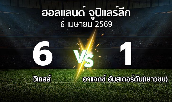 bg score