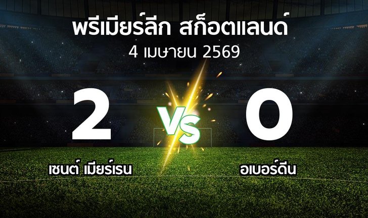 bg score