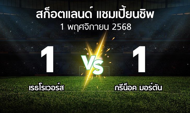 bg score