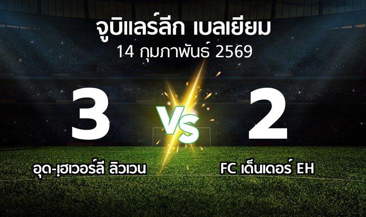 bg score