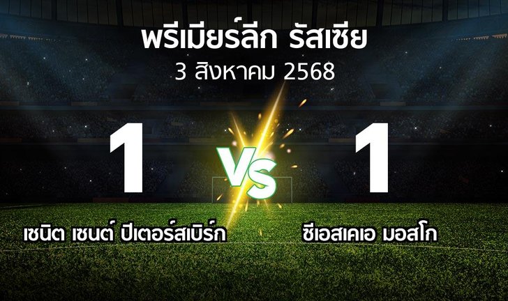bg score