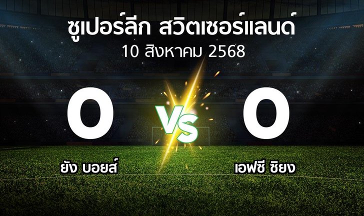 bg score