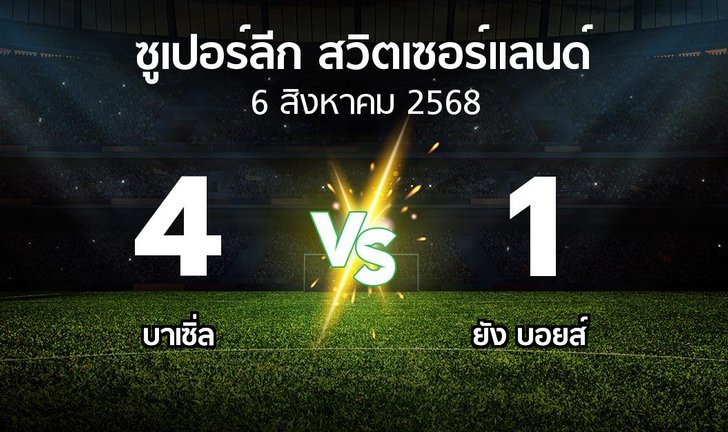 bg score