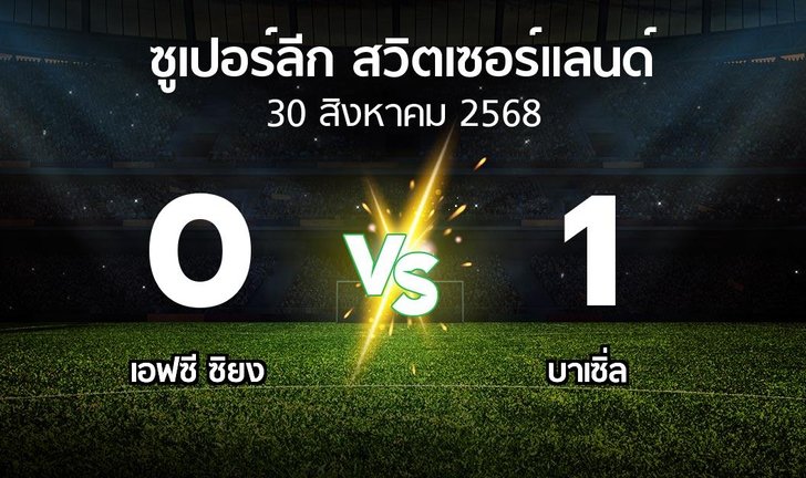 bg score