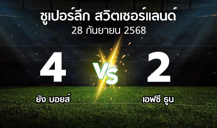 bg score