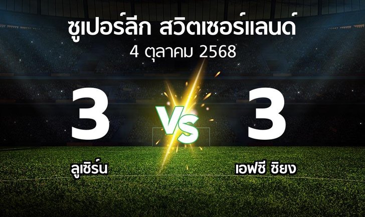 bg score