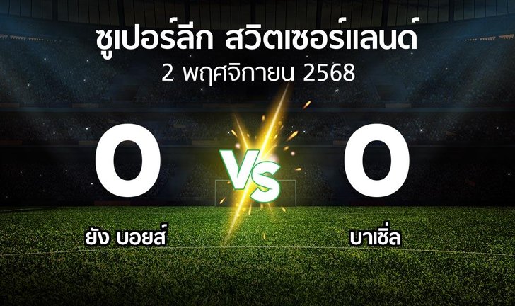 bg score