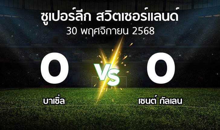 bg score