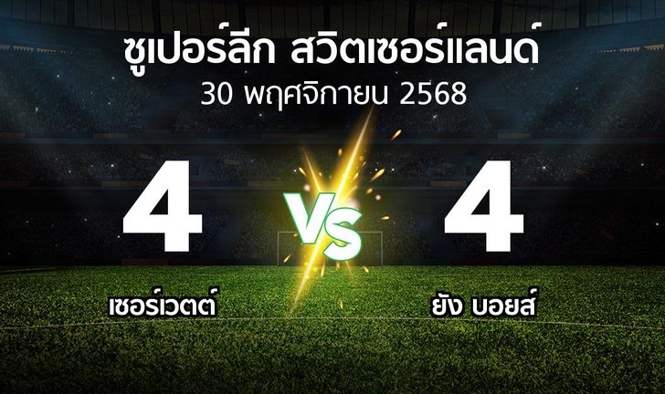 bg score