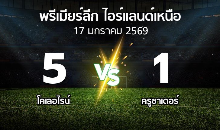 bg score