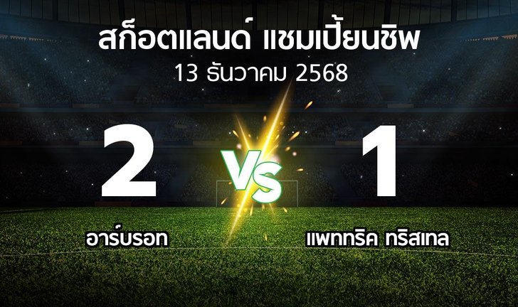 bg score