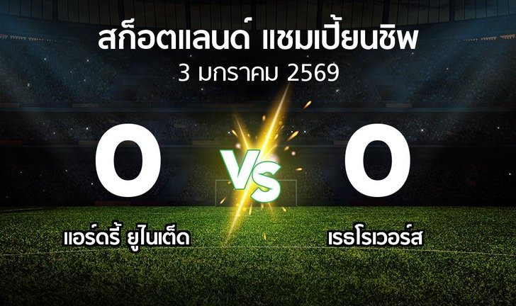 bg score
