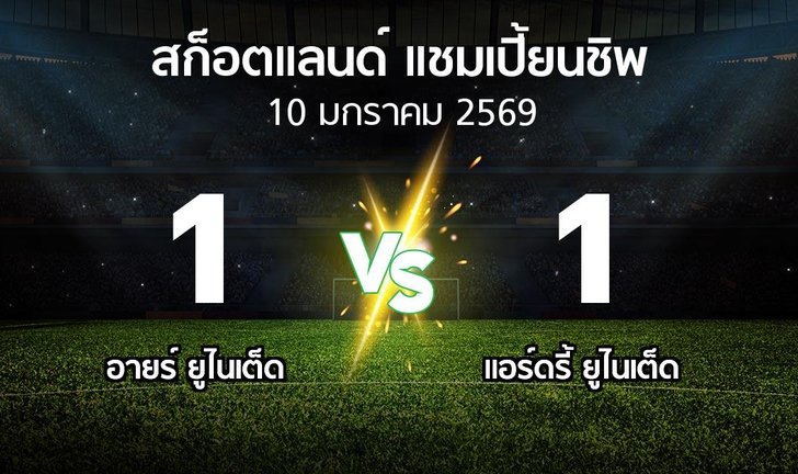 bg score