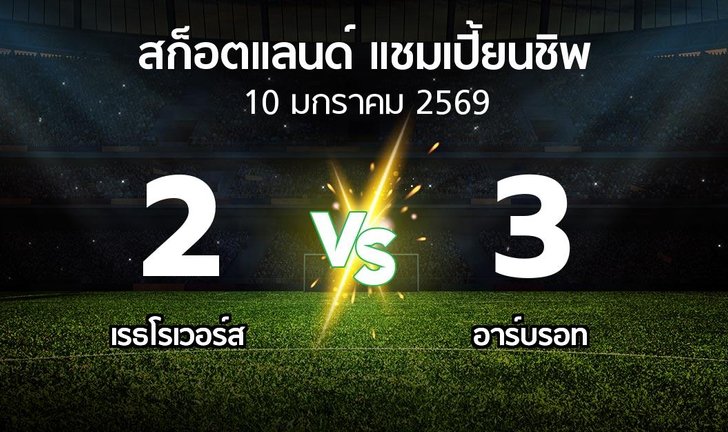 bg score
