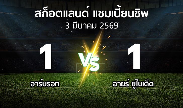 bg score