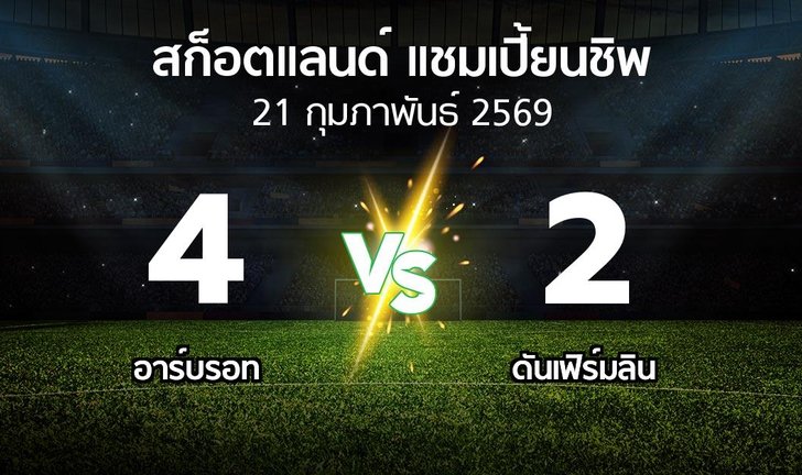 bg score