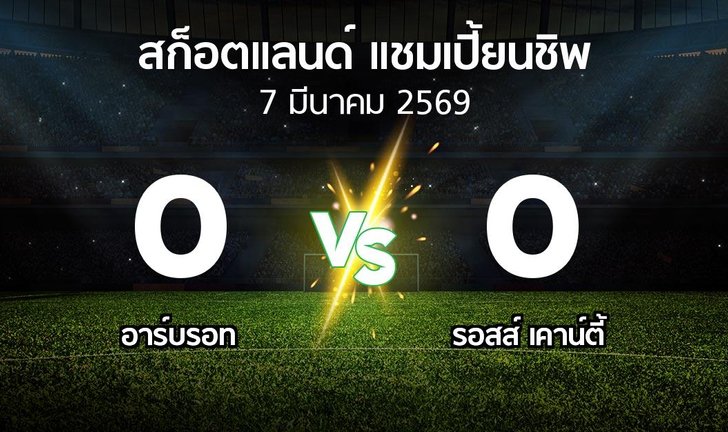 bg score