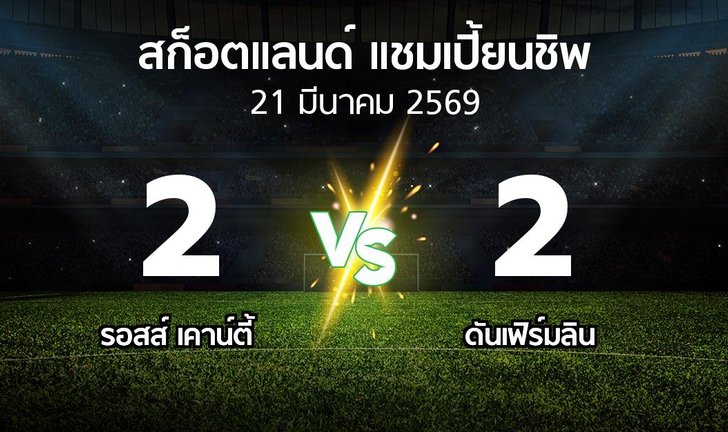 bg score