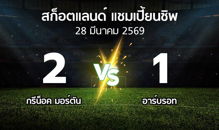 bg score