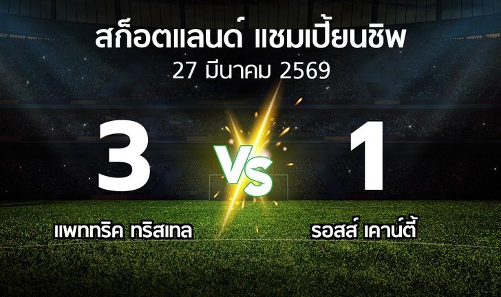 bg score