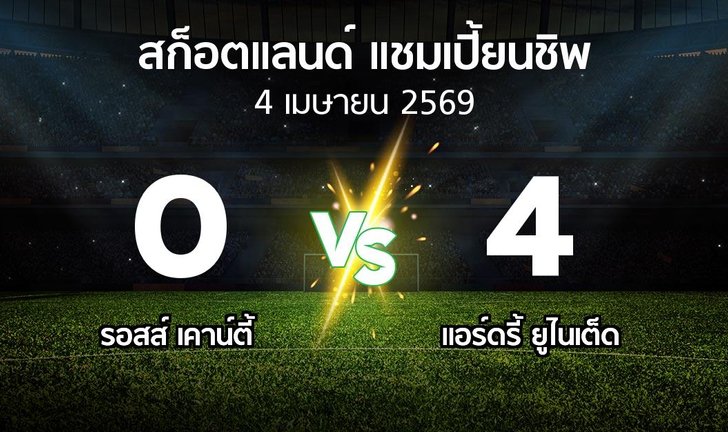 bg score