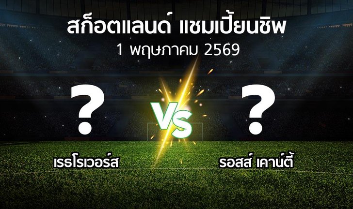 bg score