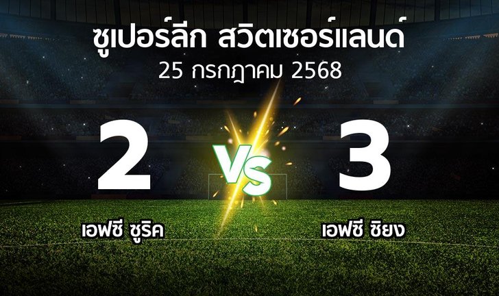 bg score
