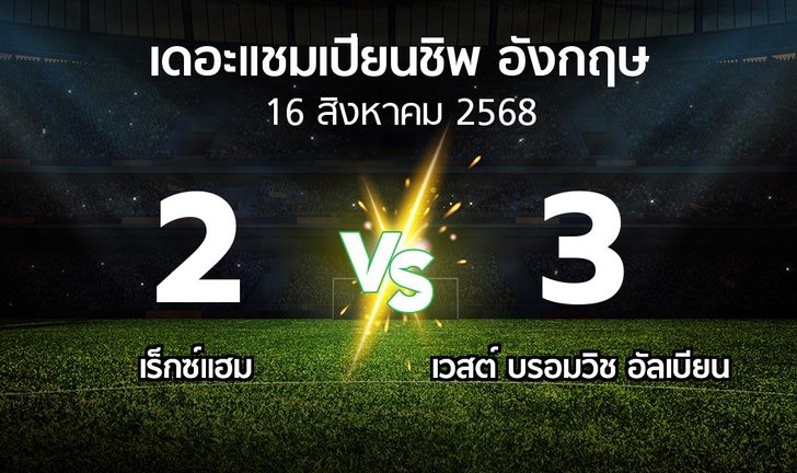 bg score
