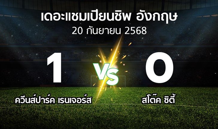 bg score