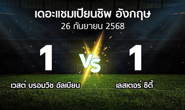 bg score