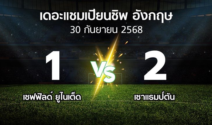 bg score