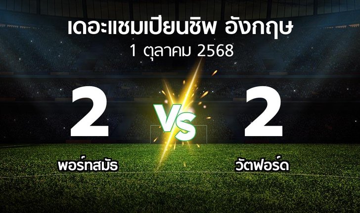 bg score