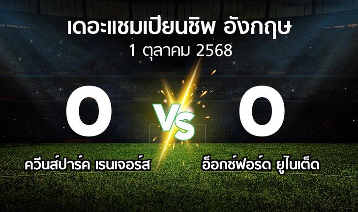 bg score