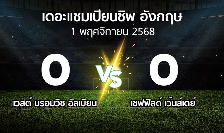 bg score