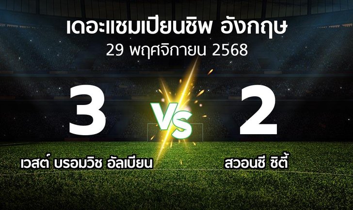 bg score