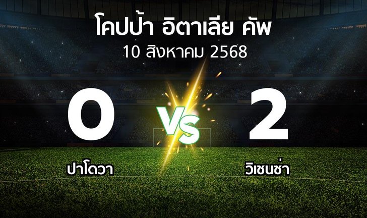 bg score