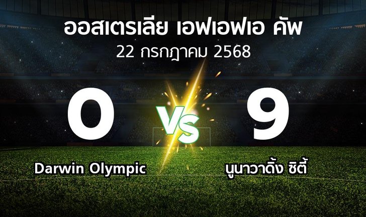 bg score