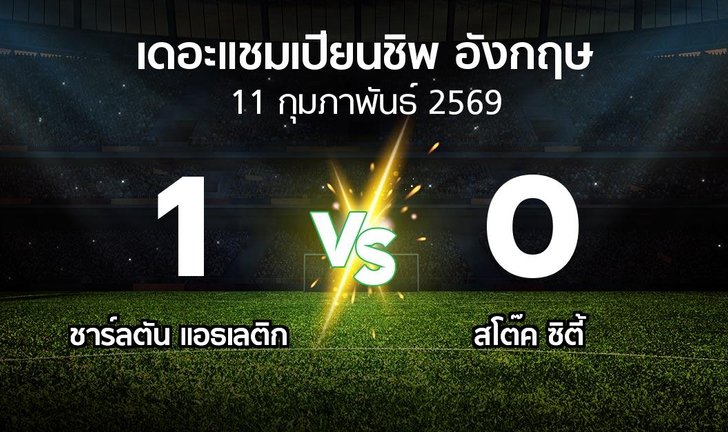 bg score