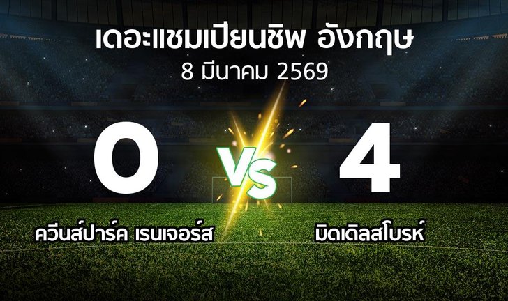 bg score