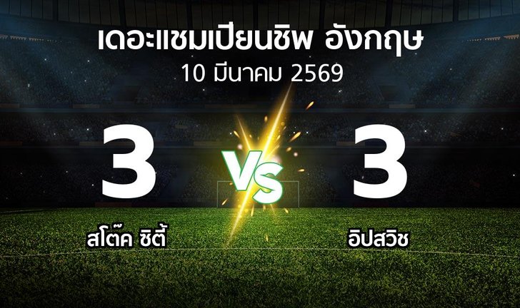 bg score