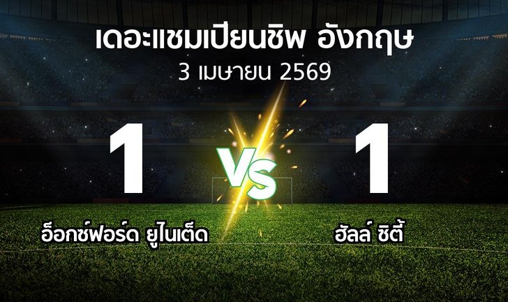 bg score