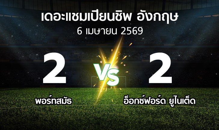 bg score