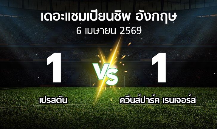 bg score