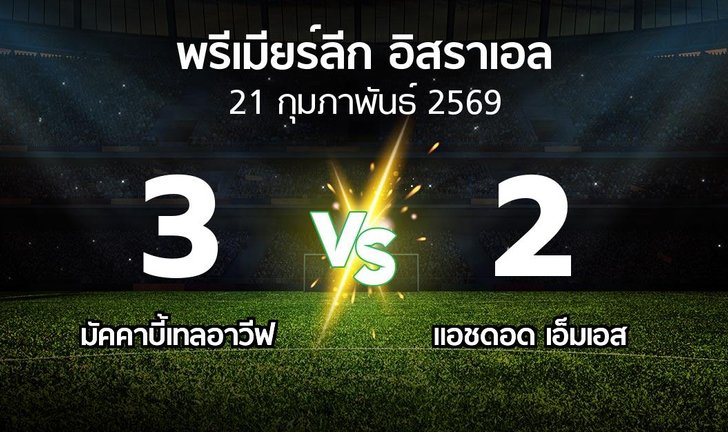bg score