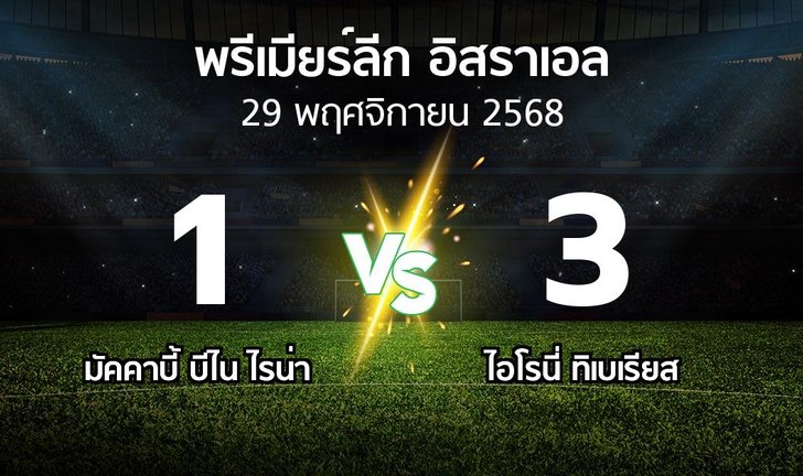 bg score
