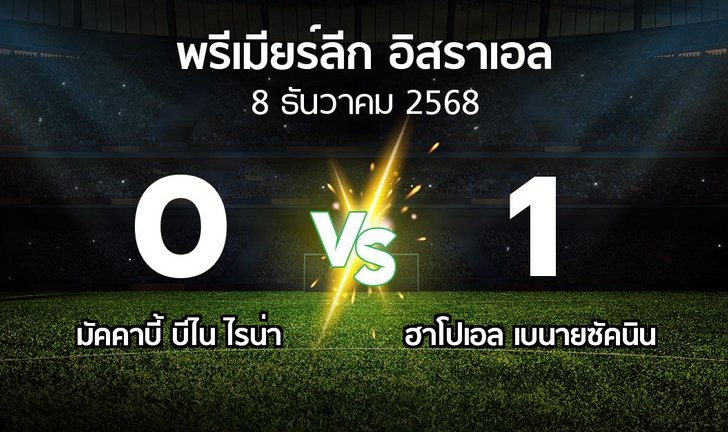 bg score