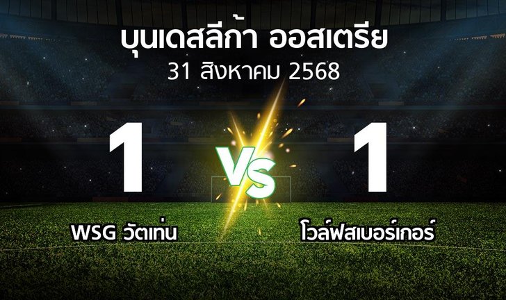 bg score